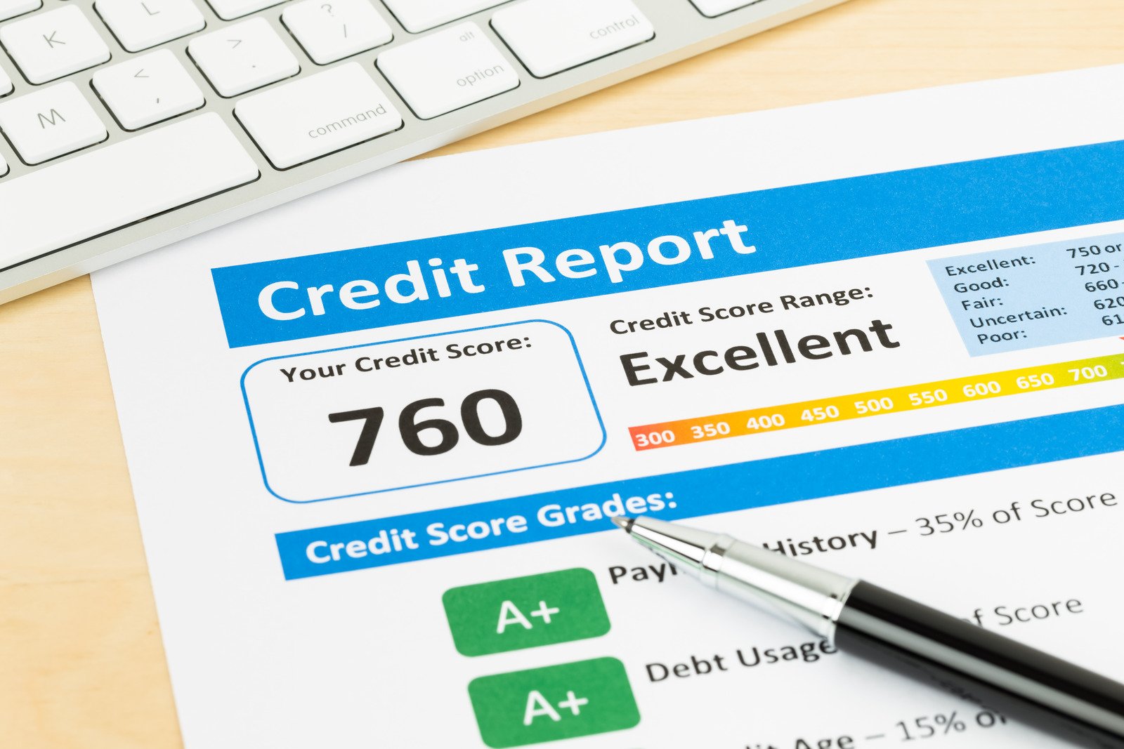 Importance of credit score for buying a house