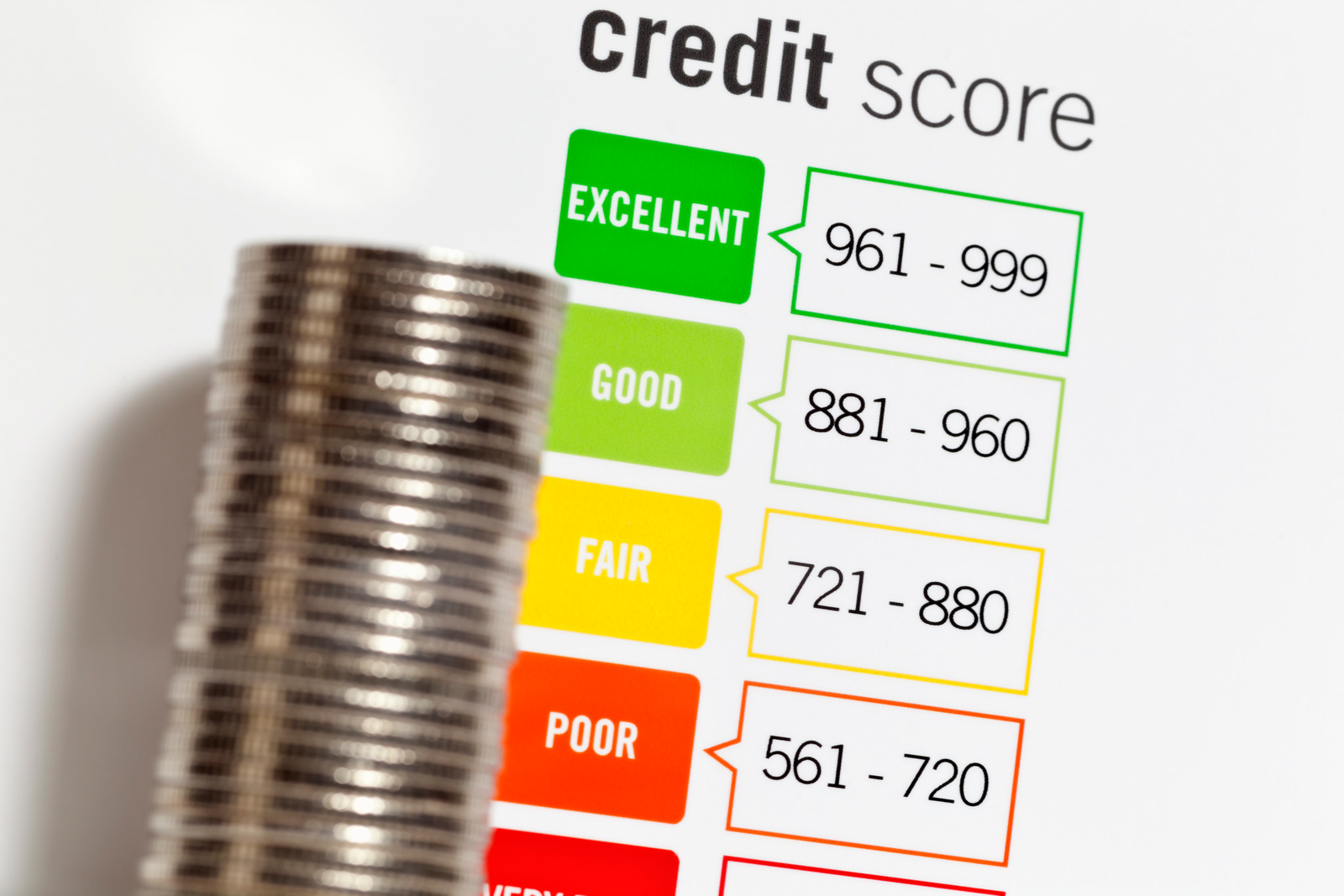 how do bad financial decisions affect my credit score?