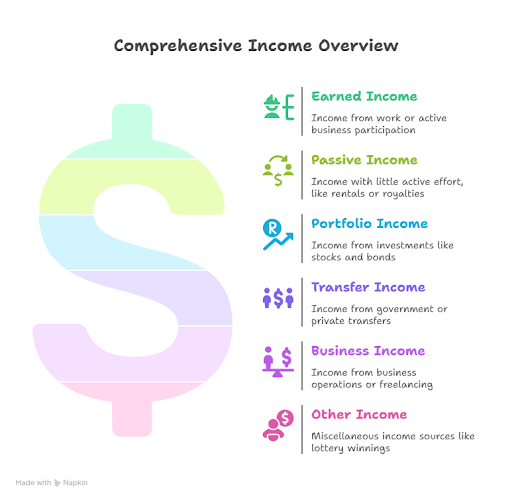 verifiable income for mortgages