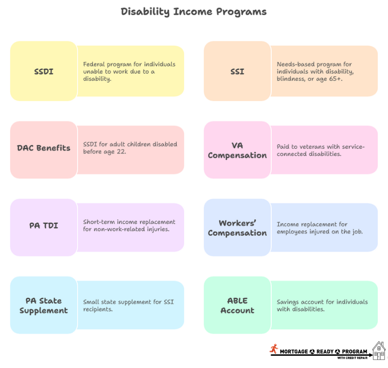 Disability Income Programs