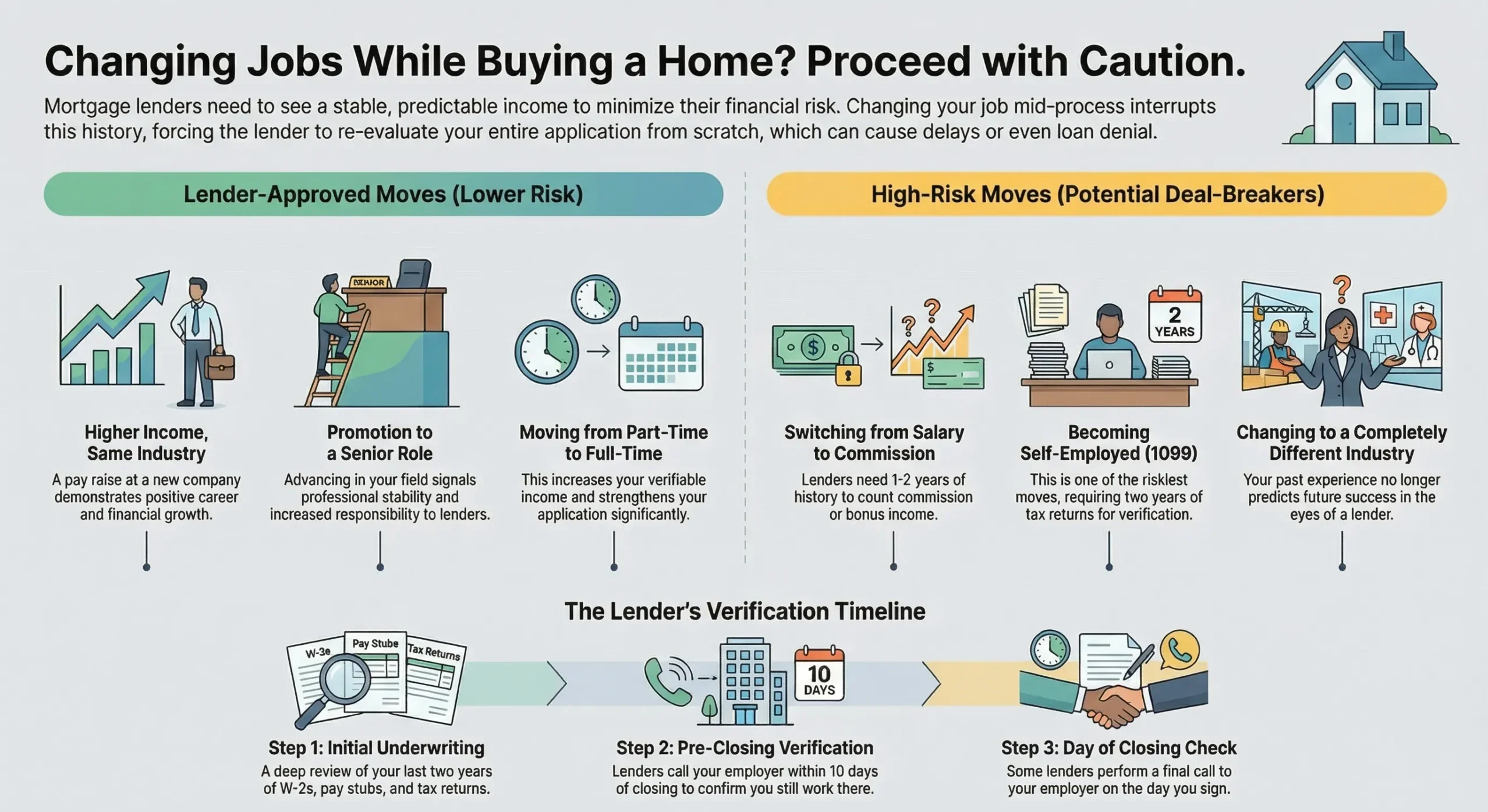 changing jobs before mortgage closing
