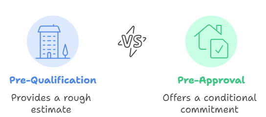 Mortgage Pre-Approval vs. Pre-Qualification