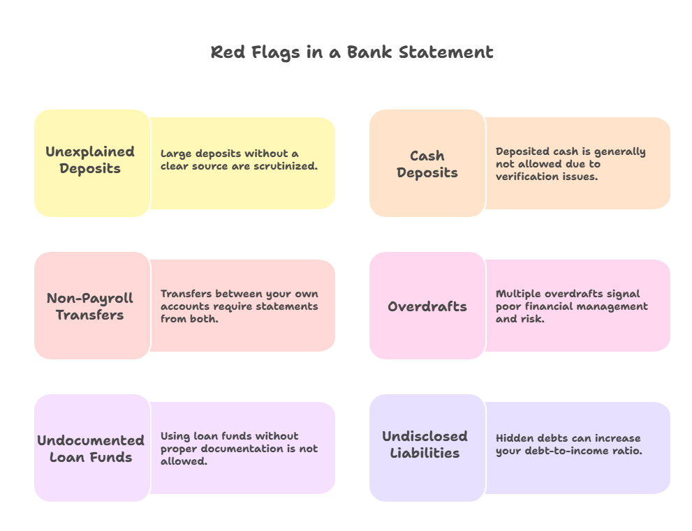 Bank Statements for Mortgage Approvals