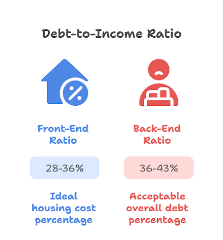 Types of Debt-to-Income Ratios