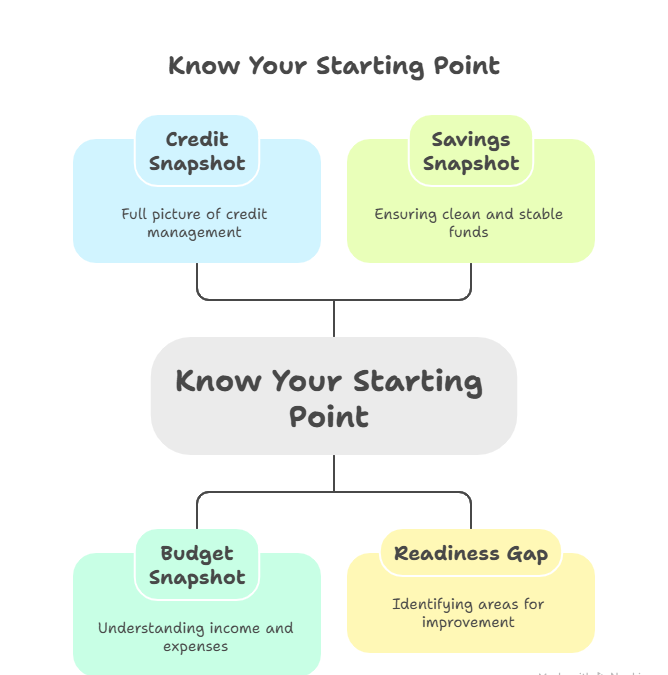 Mortgage Readiness Checklist