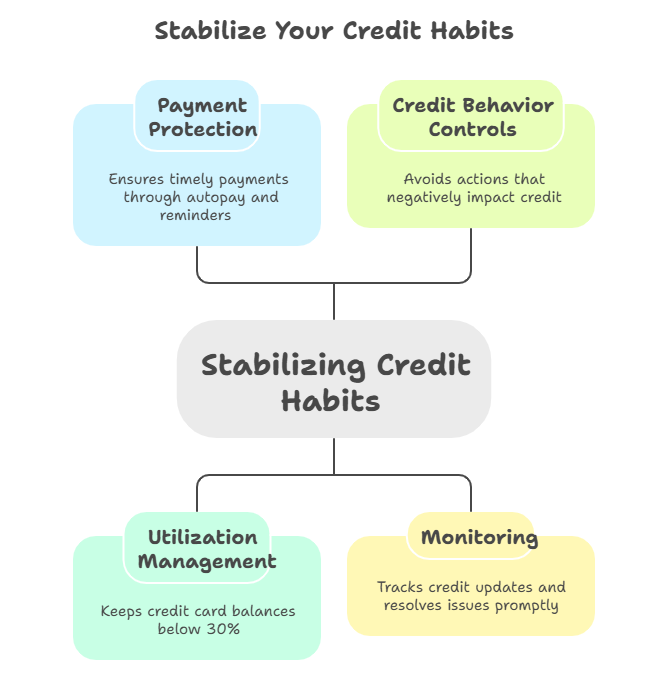 Mortgage Readiness Checklist