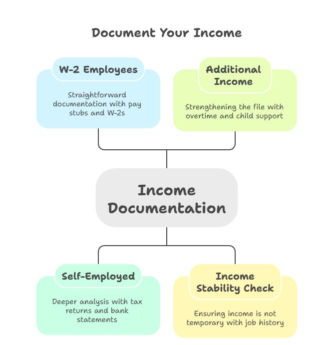 Mortgage Readiness Checklist