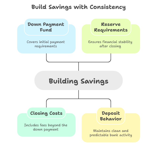 Mortgage Readiness Checklist