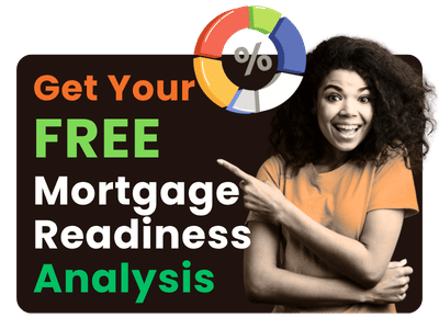 Mortgage Readiness Analysis