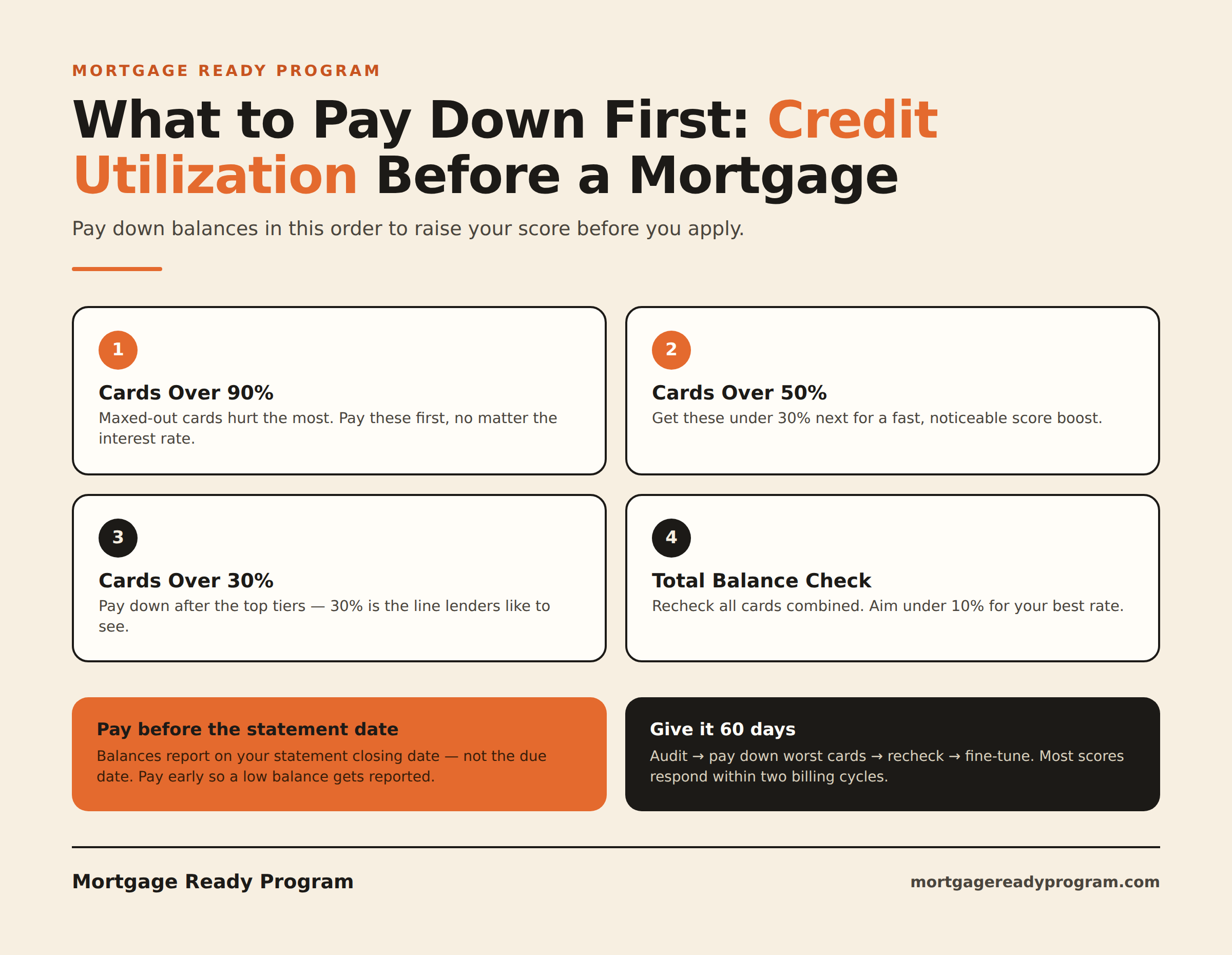 Credit Utilization Before a Mortgage: What to Pay Down First