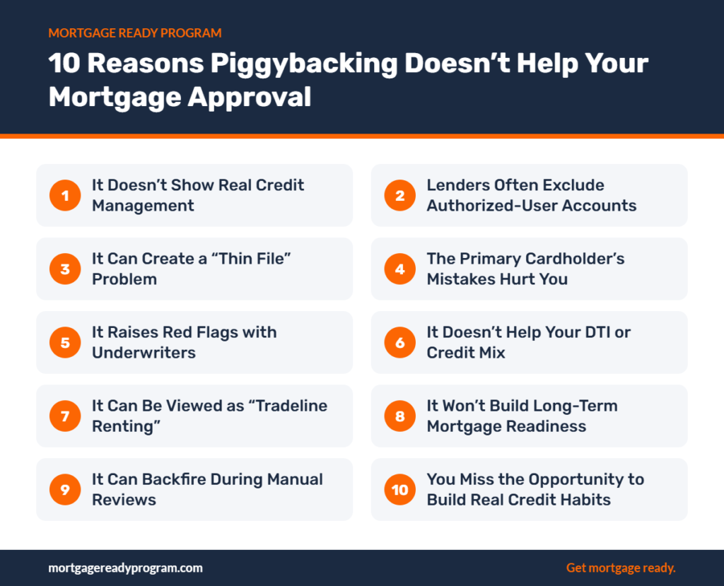 Infographic: 10 Reasons Piggybacking Doesn’t Help Your Mortgage Approval – It Doesn’t Show Real Credit Management, Lenders Often Exclude Authorized-User Accounts, It Can Create a “Thin File” Problem, and more