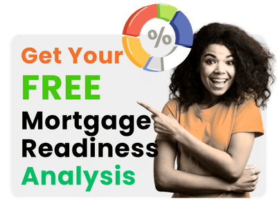 Mortgage Readiness Analysis