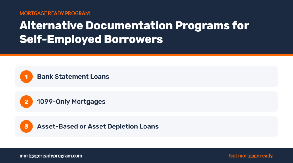 Infographic: Alternative Documentation Programs for Self-Employed Borrowers – Bank Statement Loans, 1099-Only Mortgages, Asset-Based or Asset Depletion Loans