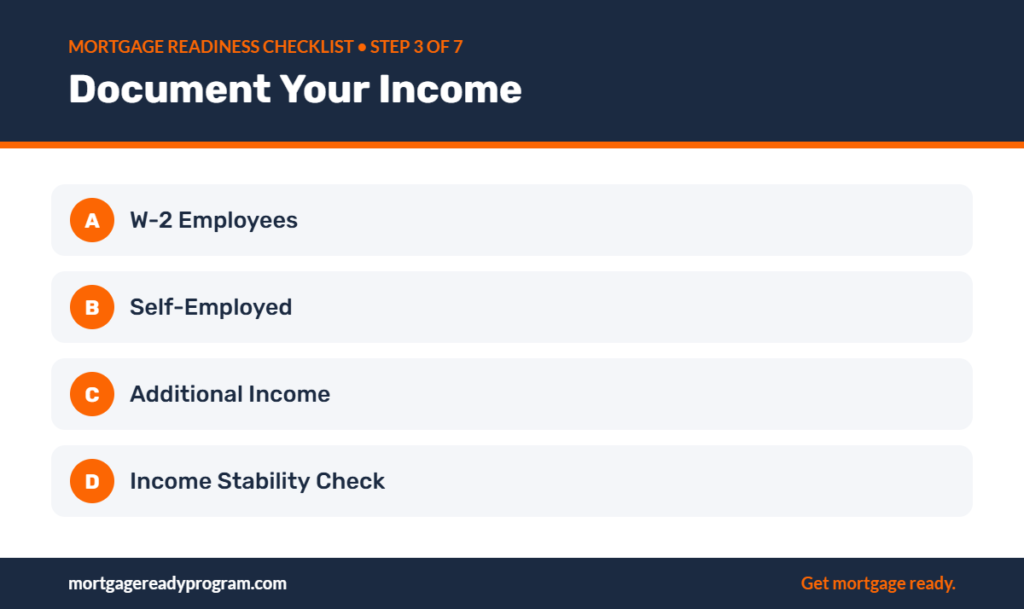 Infographic: Document Your Income – W-2 Employees, Self-Employed, Additional Income, Income Stability Check