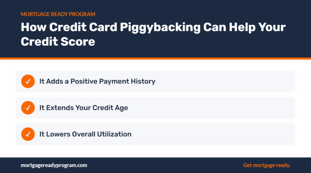 Infographic: How Credit Card Piggybacking Can Help Your Credit Score – It Adds a Positive Payment History, It Extends Your Credit Age, It Lowers Overall Utilization