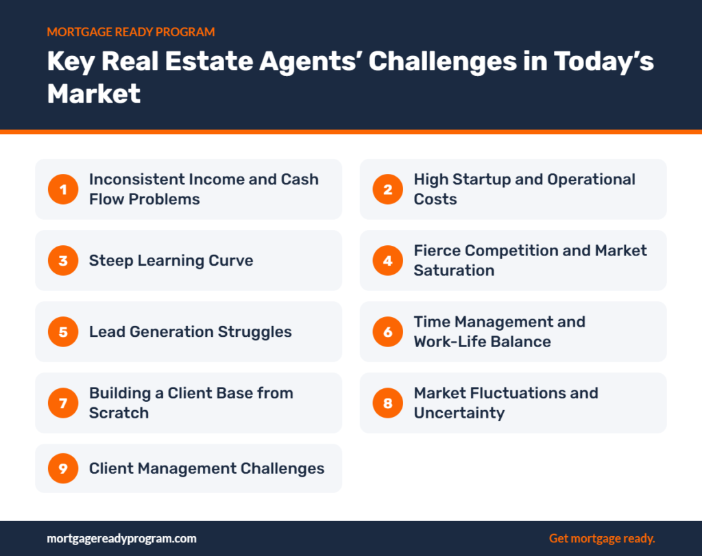 Infographic: Key Real Estate Agents’ Challenges in Today’s Market – Inconsistent Income and Cash Flow Problems, High Startup and Operational Costs, Steep Learning Curve, Fierce Competition and Market Saturation, and more