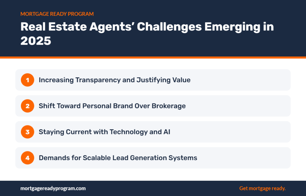 Infographic: Real Estate Agents’ Challenges Emerging in 2025 – Increasing Transparency and Justifying Value, Shift Toward Personal Brand Over Brokerage, Staying Current with Technology and AI, Demands for Scalable Lead Generation Systems