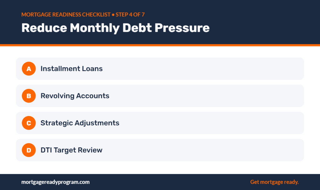 Infographic: Reduce Monthly Debt Pressure – Installment Loans, Revolving Accounts, Strategic Adjustments, DTI Target Review