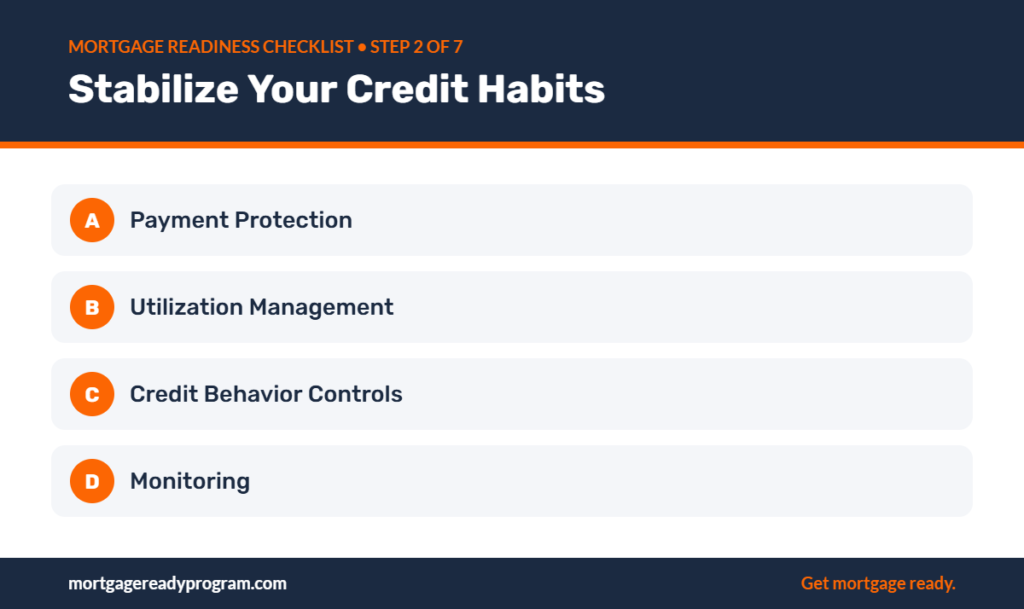 Infographic: Stabilize Your Credit Habits – Payment Protection, Utilization Management, Credit Behavior Controls, Monitoring