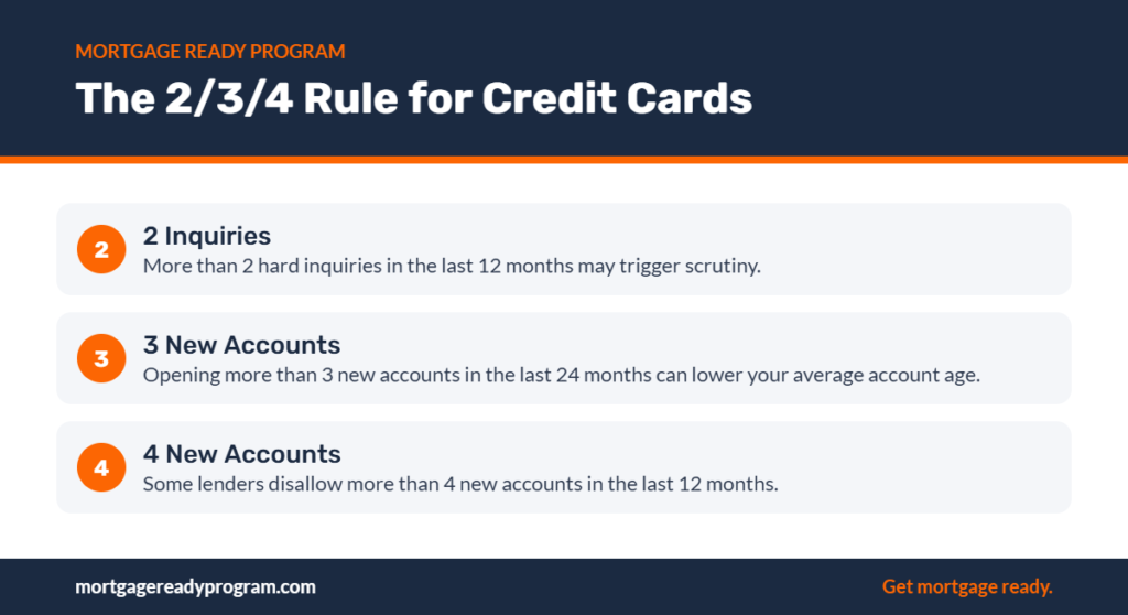 Infographic: The 2/3/4 Rule for Credit Cards – 2 Inquiries, 3 New Accounts, 4 New Accounts