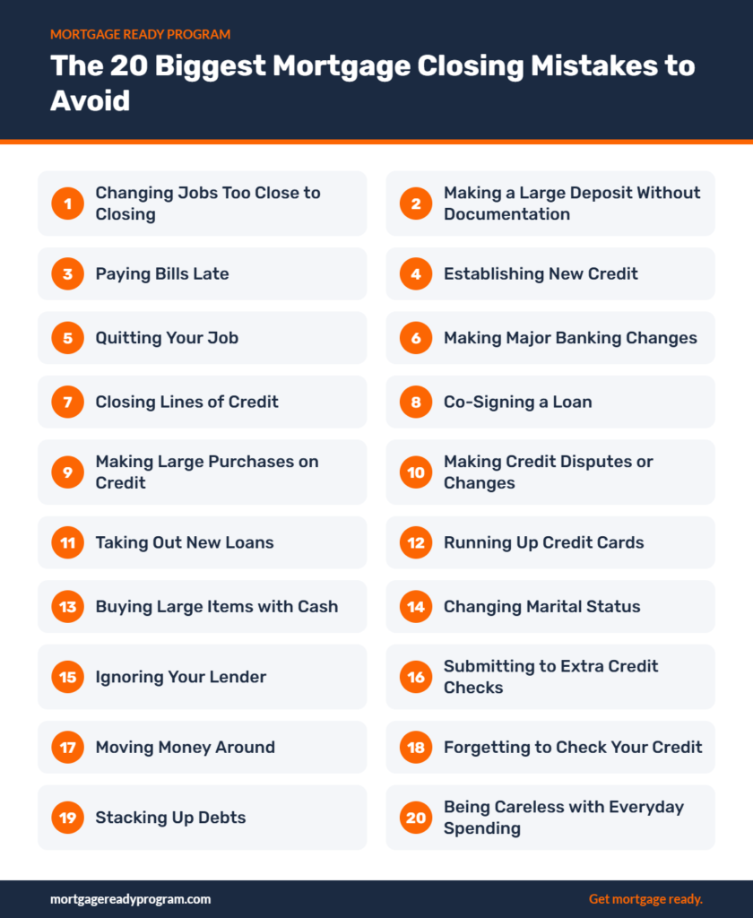 Infographic: The 20 Biggest Mortgage Closing Mistakes to Avoid – Changing Jobs Too Close to Closing, Making a Large Deposit Without Documentation, Paying Bills Late, Establishing New Credit, Quitting Your Job, and more