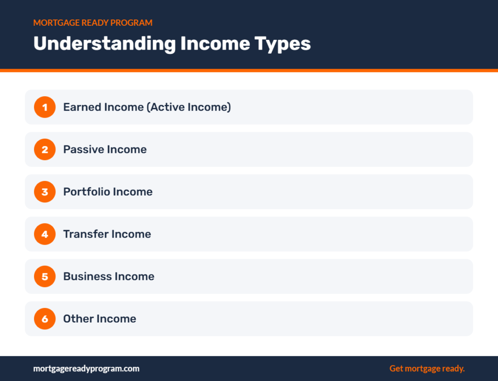 Infographic: Understanding Income Types – Earned Income (Active Income), Passive Income, Portfolio Income, Transfer Income, Business Income, Other Income