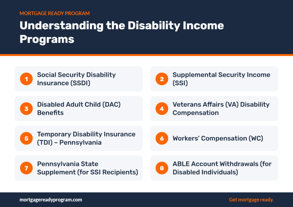 Infographic: Understanding the Disability Income Programs – Social Security Disability Insurance (SSDI), Supplemental Security Income (SSI), Disabled Adult Child (DAC) Benefits, Veterans Affairs (VA) Disability Compensation, and more