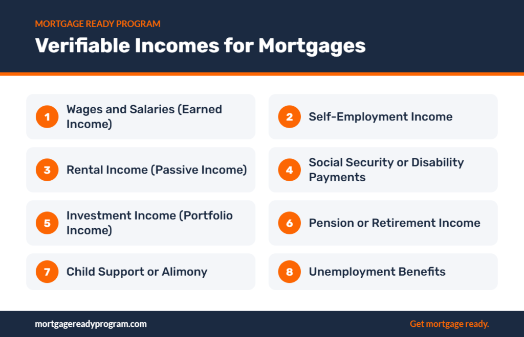 Infographic: Verifiable Incomes for Mortgages – Wages and Salaries (Earned Income), Self-Employment Income, Rental Income (Passive Income), Social Security or Disability Payments, Investment Income (Portfolio Income), and more