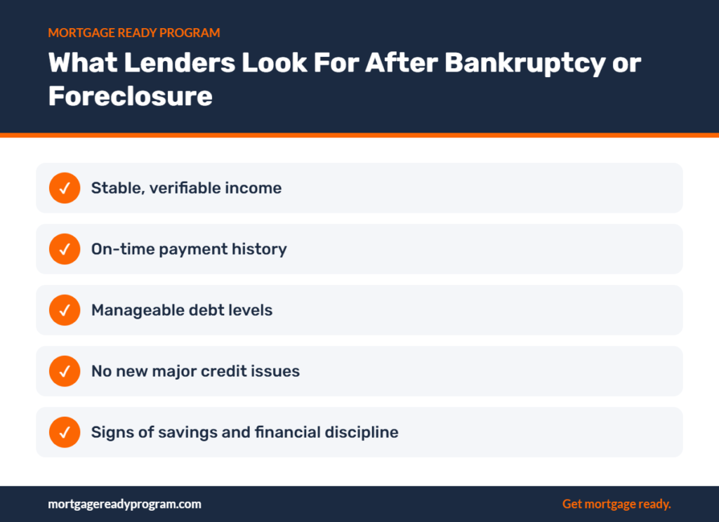 Infographic: What Lenders Look For After Bankruptcy or Foreclosure – Stable, verifiable income, On-time payment history, Manageable debt levels, No new major credit issues, Signs of savings and financial discipline